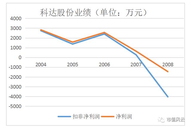 山东科达股份家族化“割韭菜”：父子接力，专注套路13年