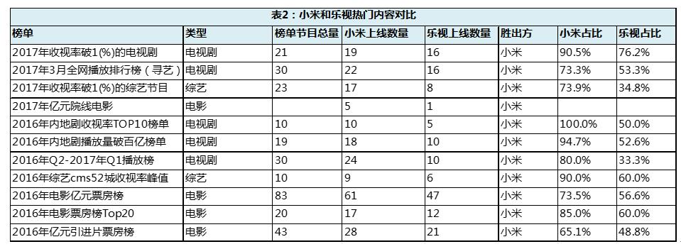 连丢亚冠中超，乐视买会员送硬件故技重施还能打动人么？