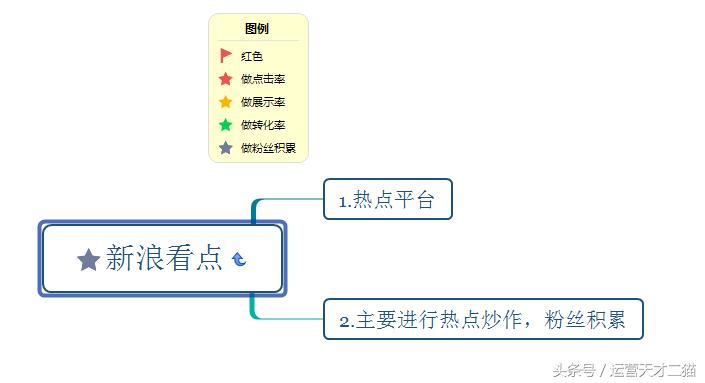做自媒体引流哪个平台最好呢,自媒体平台免费引流