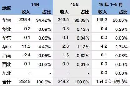 邓老凉茶广西,邓老凉茶和邓记凉茶