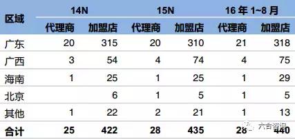 邓老凉茶广西,邓老凉茶和邓记凉茶