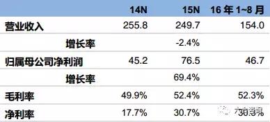 邓老凉茶广西,邓老凉茶和邓记凉茶