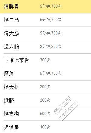 自己总结的小儿便秘的推拿手法，还是很管用的分享给大家
