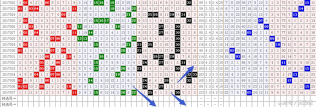 双色球17038期开奖,双色球18098期蓝球绝杀