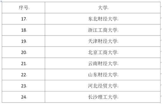 会计学生最吃香的三个专业,会计学最好的专业排名
