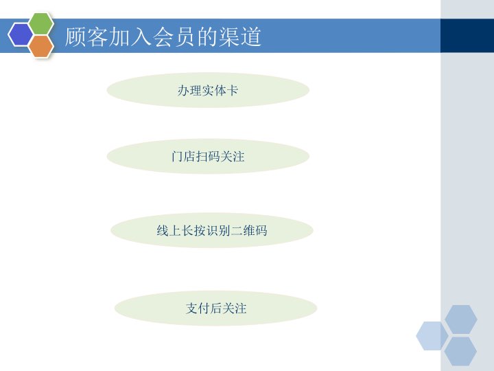 18页PPT，从0告诉你怎么做餐饮会员营销