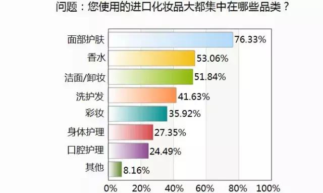 大数据红利时代,大数据护肤品