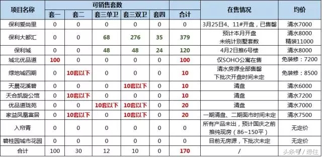 二度实探｜那个宣称要“淘汰”北二环的大丰，你可能买不起了