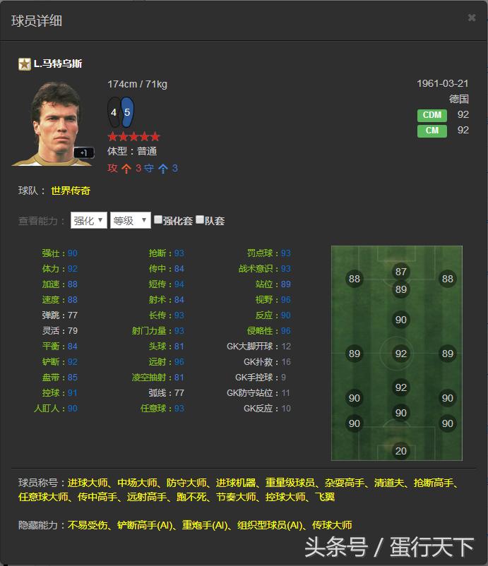 FIFAOL3——韩服已出的所有传奇一览，国服有的就不发了