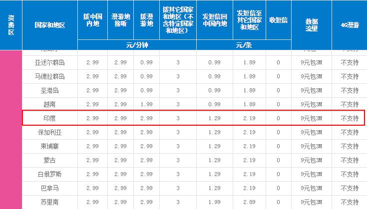 想去越南旅游一般需要什么手续,去越南必须知道哪些