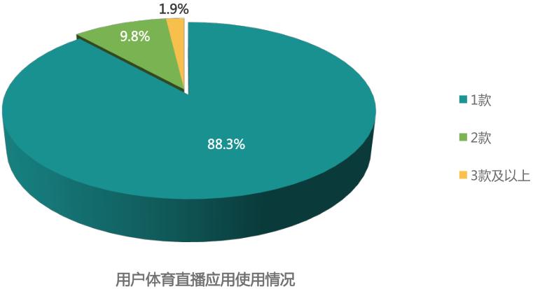 中国移动互联网报告2024,中国移动互联网发展报告2022
