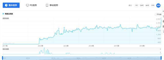 《人民的名义》红了,网易云阅读火了!