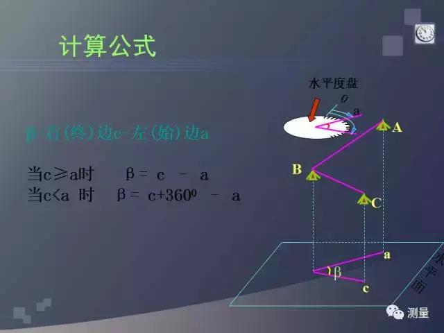 水准仪经纬仪全站仪视频教程,gps能代替水准仪测量高程吗