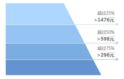 壁灯销量,壁灯种类及价格