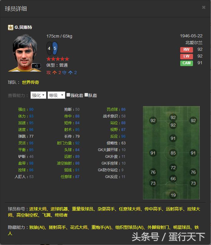 FIFAOL3——韩服已出的所有传奇一览，国服有的就不发了