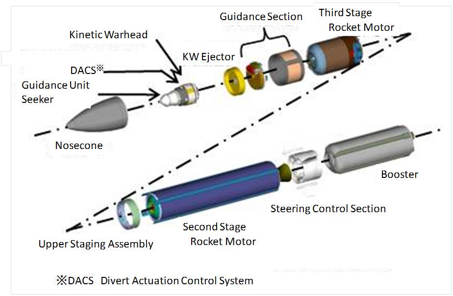 中国高超音速弹头,中国便携式导弹穿甲能力