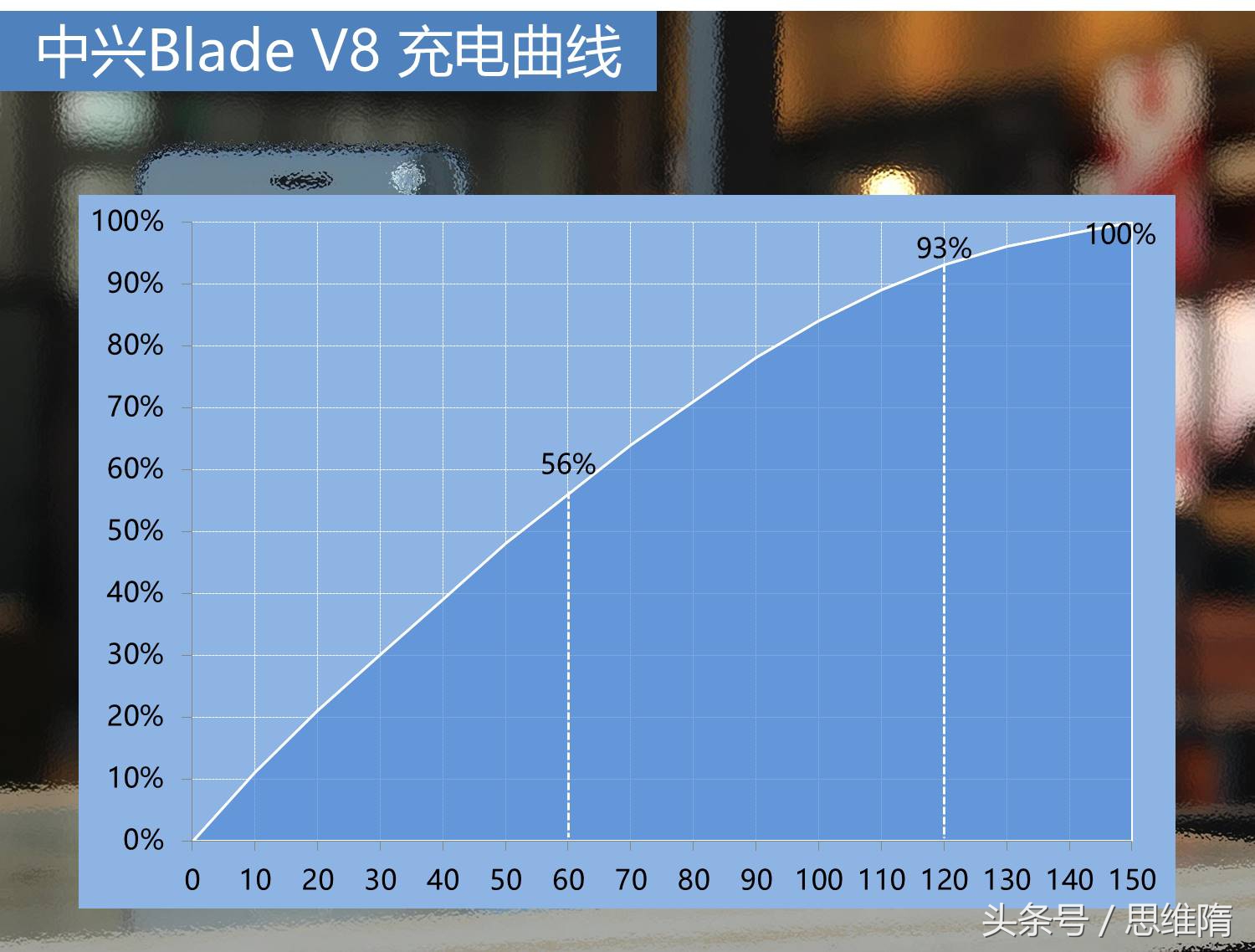 中兴bladev8参数,中兴bladev8最新消息
