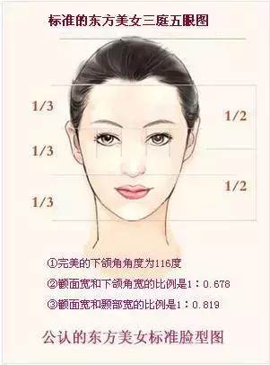 面部风水与微整形书籍,面部风水美学书籍