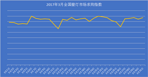 壁灯销量,壁灯种类及价格