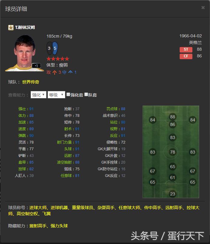 FIFAOL3——韩服已出的所有传奇一览，国服有的就不发了
