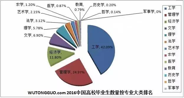 大学就业前景好的十大专业排名,专业就业前景最好的行业
