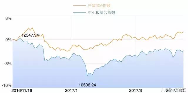 量化基金为什么没赚钱,量化基金什么意思