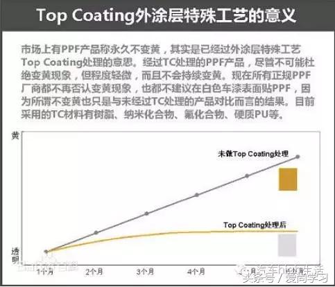 隐形车衣车漆透明膜,隐形车衣是贴在车漆表面的透明膜