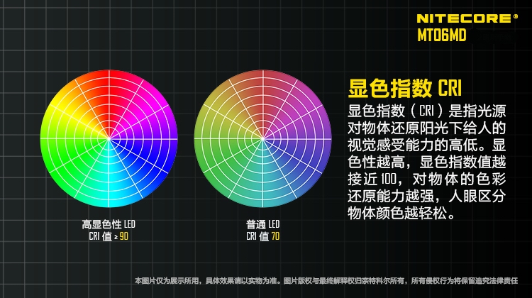 不止于斯-奈特科尔MT06MDEDC手电