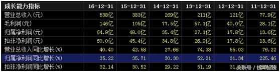 华夏幸福后期还会涨吗最新消息,华夏幸福后市能涨吗