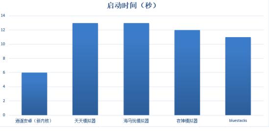 逍遥安卓模拟器是啥,逍遥安卓模拟器是什么