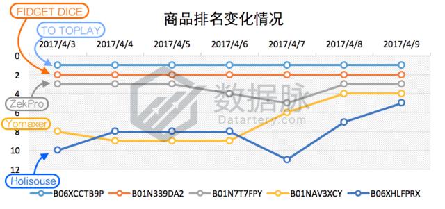 指尖陀螺又火了吗,哪个指尖陀螺火爆全网