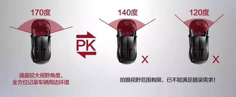 怎样挑选性价比高的行车记录仪,如何挑选360度全景行车记录仪