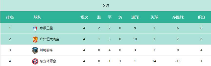 亚冠首败,亚冠上港淘汰全北