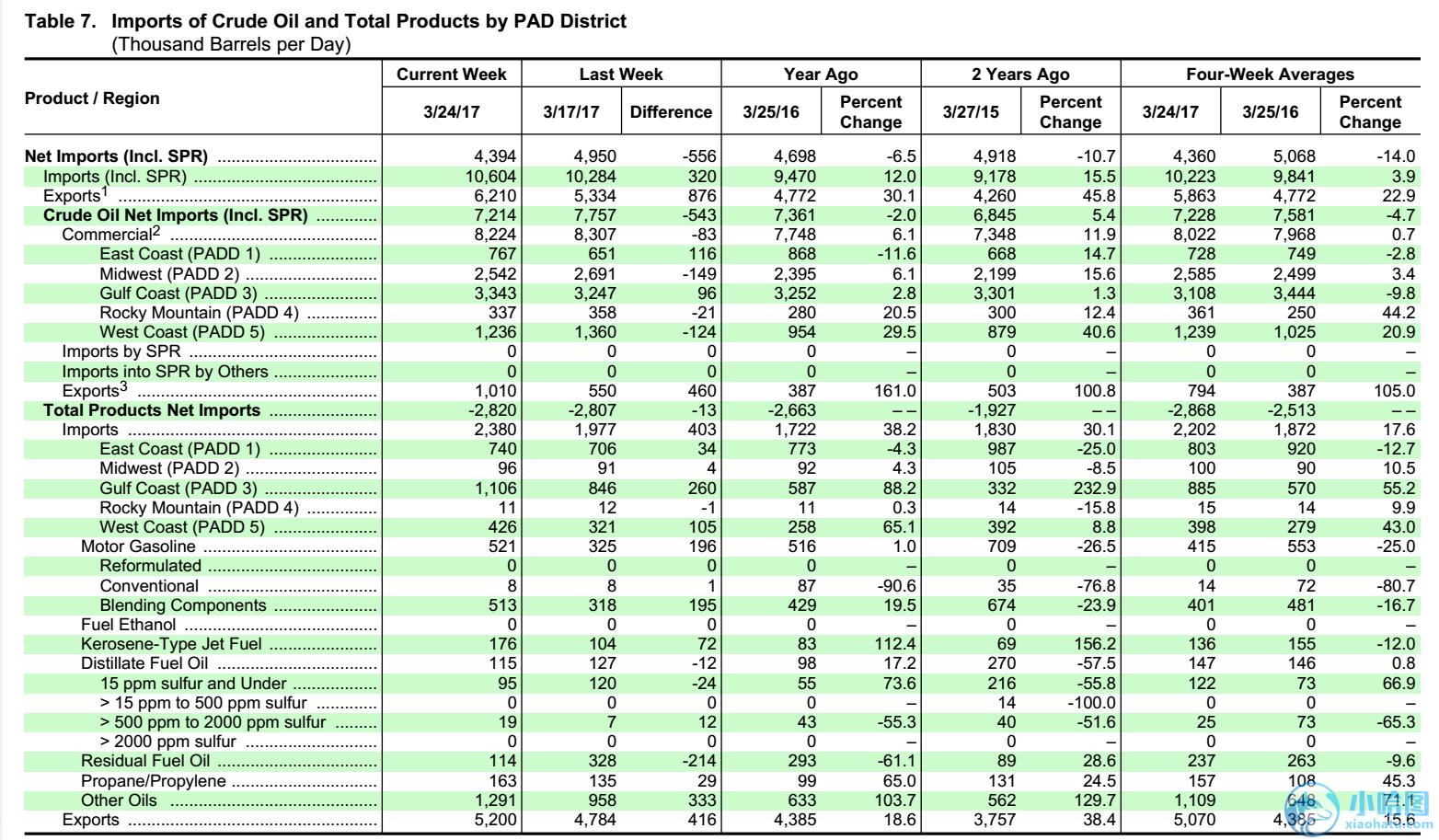 eia月度报告,eia分析报告