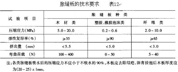 水泥混凝土路面配比设计国标,路面混凝土配合比标准最新