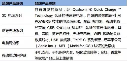 傲基转战国内电商,傲基电商最新利润