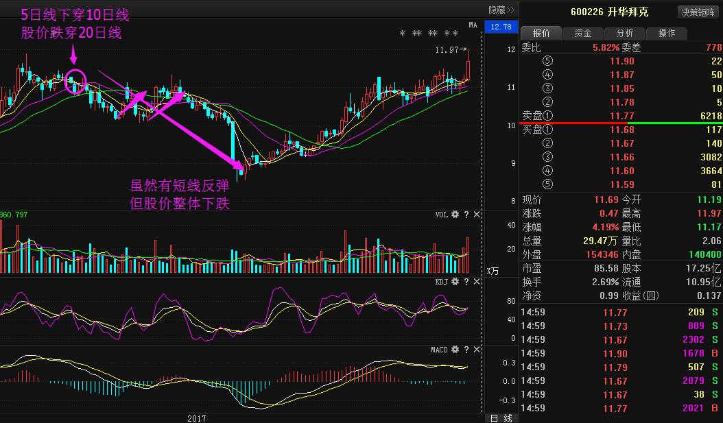 老股民炒股多年只用一套战法却从未被套，隐藏多年今日终曝光
