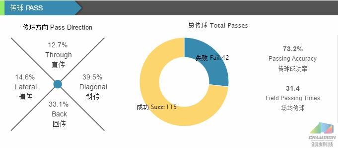 场均10次空中对抗，看“头球神器”如何肆虐中超！