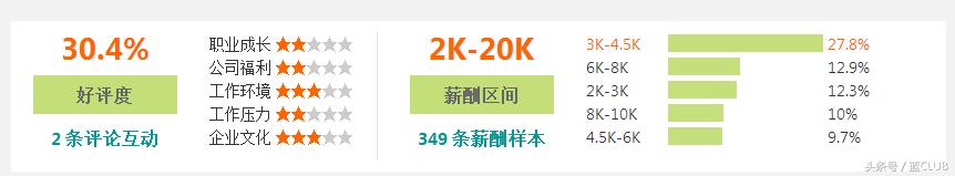 2023年福州企业平均工资,最新的福州市平均工资