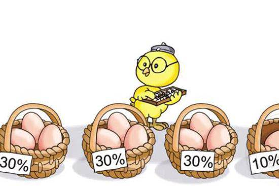 分散投资最简单的理财方法,理财投资怎么分散交易