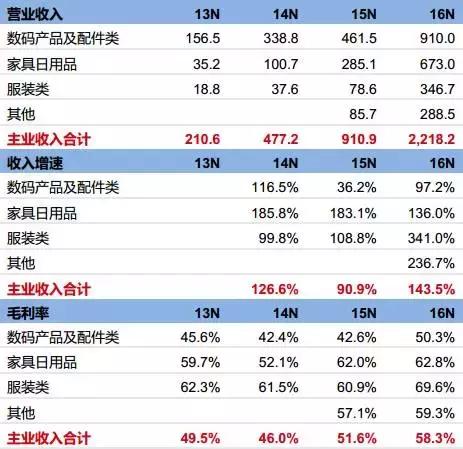 傲基转战国内电商,傲基电商最新利润