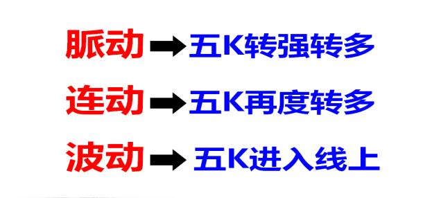 五k三k战法图解,五k战法的三k理论