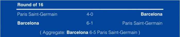 昨晚巴塞罗那的比赛,欧冠巴塞罗那对巴黎赛前发布会