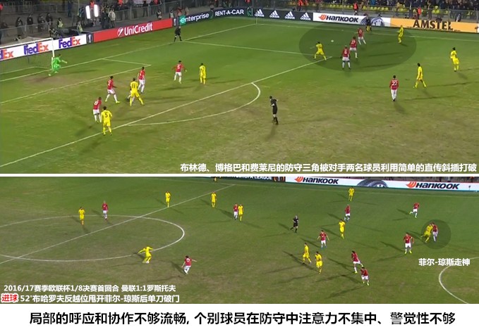 曼联三冠王时期阵型,曼联有一场比赛是十后卫阵型