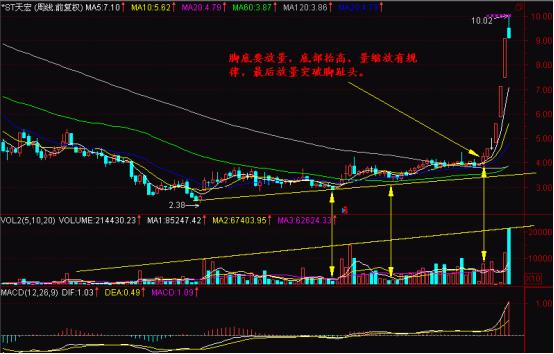 看*家庄**通过什么方法“一脚踢出一个大黑马”,买股票就靠这招