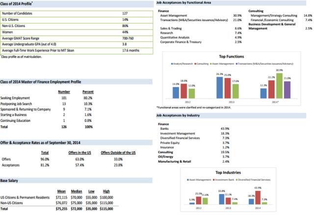 mit的金融硕士再回国就业如何,mit金融硕士多少钱