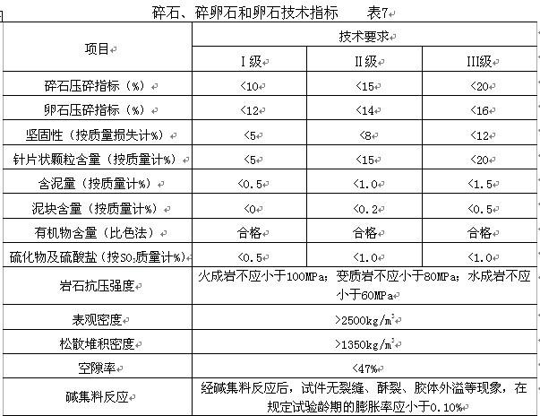 混凝土路面混凝土配合比是多少,混凝土配合比设计计算方法与步骤