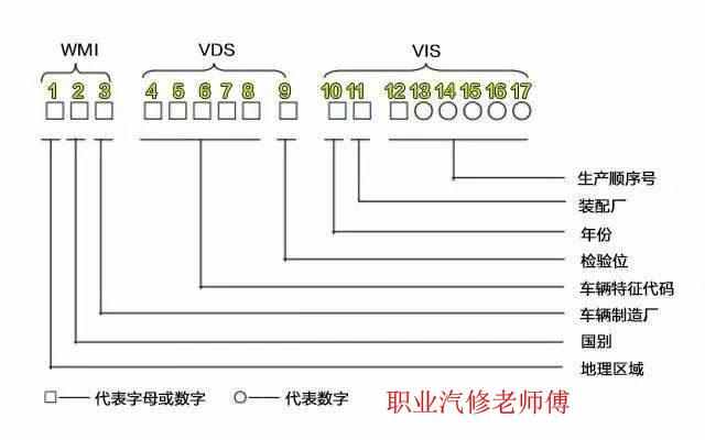 车架认识图文,教你认识汽车车架号