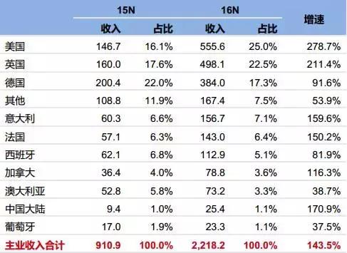 傲基转战国内电商,傲基电商最新利润