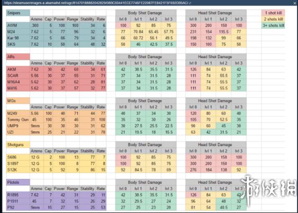 绝地求生大逃杀从零开始,绝地求生大逃杀详细操作